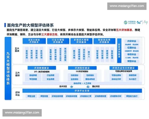 以比赛胜率为核心的策略研究与持续提升路径的系统化设计与评估框架