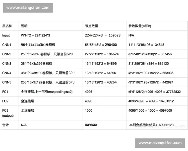 基于ImageNet竞赛的深度学习模型创新与应用研究分析