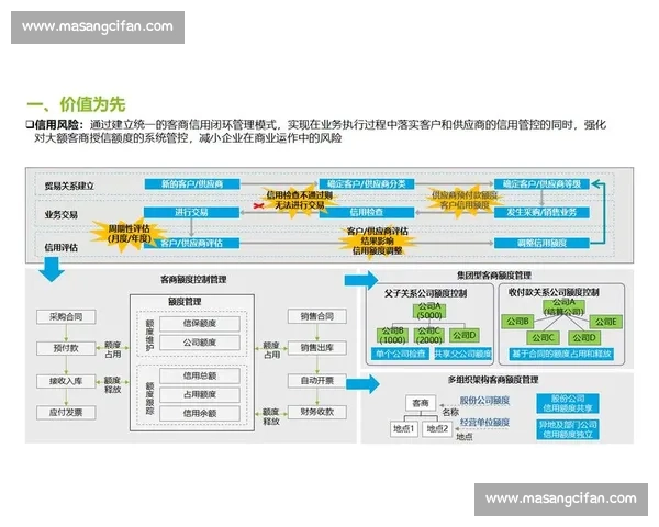 企业ERP软件驱动数字化转型提升管理效率与决策能力