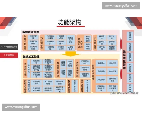 企业数据管理创新路径与实践探索：构建高效数据治理体系促进智能决策