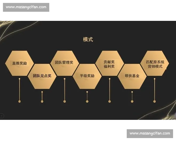 企业电商战略优化与创新模式提升市场竞争力研究