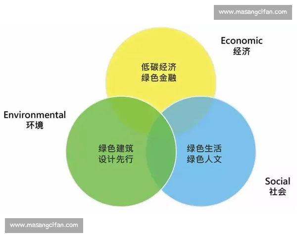 企业战略创新与绿色管理驱动下的可持续发展路径研究